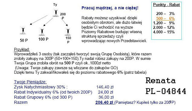 marketing