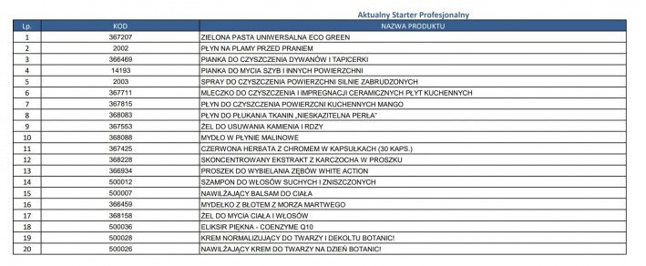 starter profesjonalny